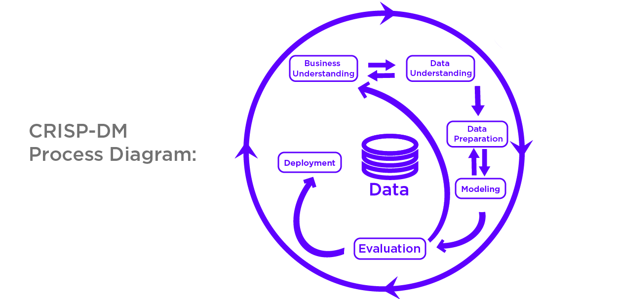 Cognitive - Designing Memorable Digital Experiences - Artificial ...